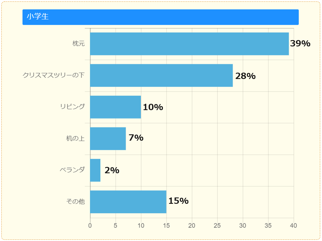 調査結果 クリスマスプレゼントも今年は 鬼滅の刃 が人気 ニフティニュース