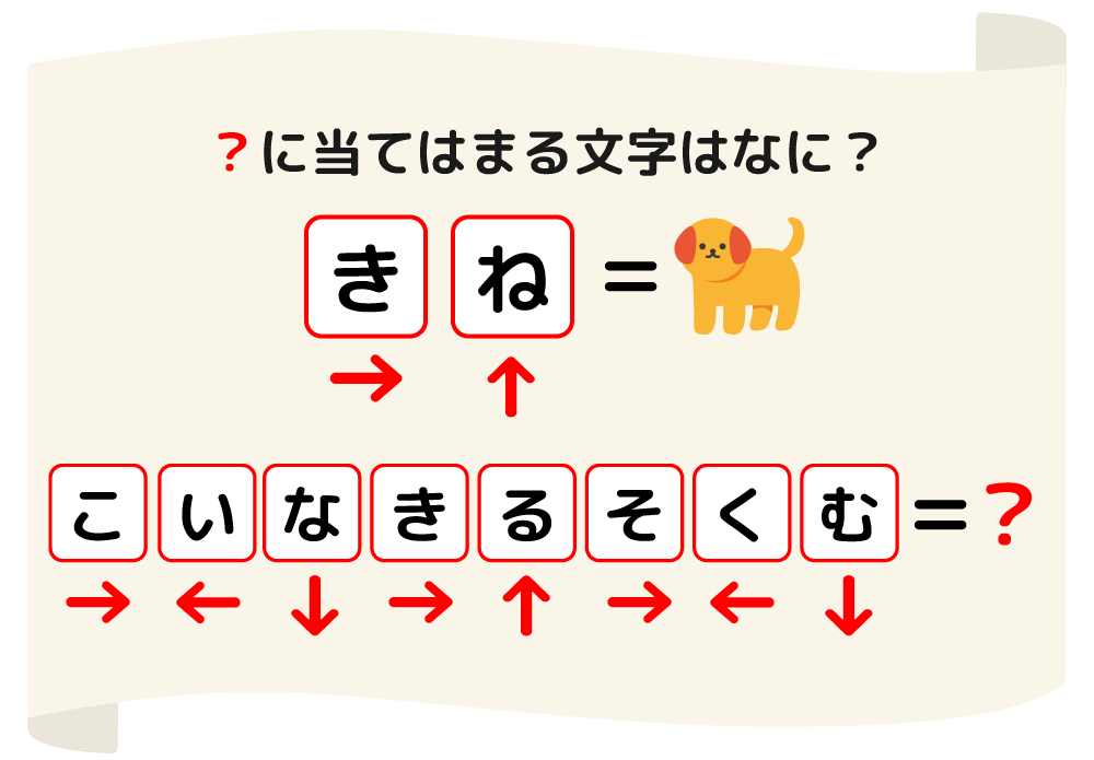 5週目の挑戦状