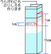 作り方2