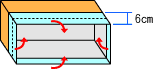 作り方5