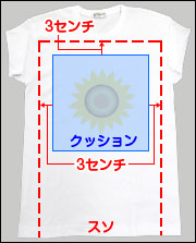 作り方2
