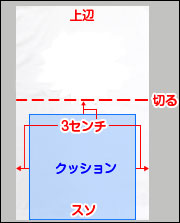 作り方3