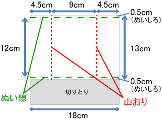 作り方1-2
