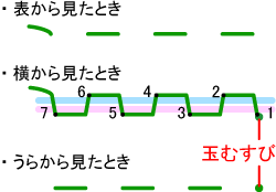 なみぬい