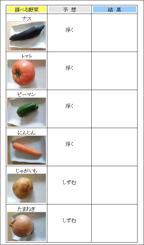 作り方2