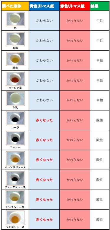 表