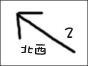 まとめかた1