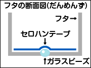 作り方2