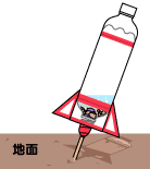 実験方法3