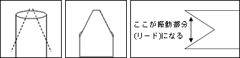作り方1
