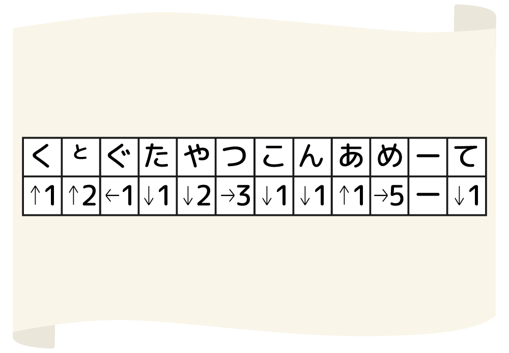 2週目の挑戦状