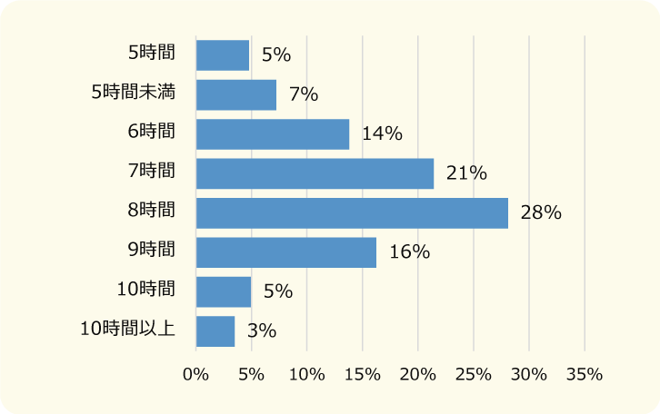 寝過ぎの症状は何ですか?